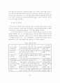 국내외 민자유치제도 비교 분석 29페이지