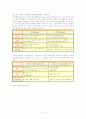 RFID가 물류에 미치는 영향 5페이지