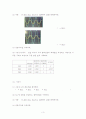 오피 앰프(OP-AMP)에 대한 결과레포트 3페이지