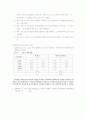 테브난의 정리 예비보고서, 결과보고서 4페이지