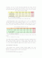 스크린쿼터에 대한 고찰과 존폐론 - 방송통신대학교 한국사회문제 A형 7페이지