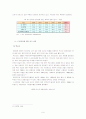 스크린쿼터에 대한 고찰과 존폐론 - 방송통신대학교 한국사회문제 A형 9페이지