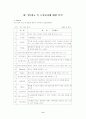 TV광고 속 노인묘사에 대한 분석 6페이지