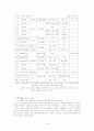 TV광고 속 노인묘사에 대한 분석 7페이지