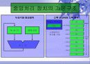 중앙처리장치 9페이지