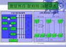 중앙처리장치 12페이지