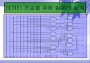 중앙처리장치 63페이지