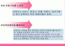 여성과 취업 18페이지