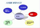 공익광고의 정의와 변천사 및 공익광고의 한계점 및 개선방안 9페이지