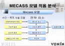 (이론적으로 접근해 본 광고 분석) 남성 화장품 광고의 이론적 분석 (미래파 VS 보닌) 13페이지
