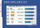 (광고 분석) 수단 – 목적 모델과 MECASS 모델 적용 분석을 적용해 분석한 아파트 광고 분석 (푸르지오 VS 프리미엄) 6페이지