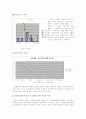 (소비자 행동 분석) 인라인 스케이트에 대한 소비자 안전행동 관련 보고서 6페이지