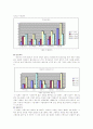 (소비자 행동 분석) 인라인 스케이트에 대한 소비자 안전행동 관련 보고서 8페이지