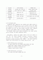 수행평가의 현황과 문제제기 3페이지