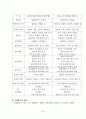 수행평가의 현황과 문제제기 6페이지