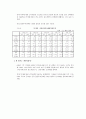 우리나라 해외직접투자의 현황과 과제 17페이지