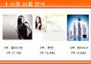 (광고 분석) STP, 수단-목적 모델, MECCAS 모델을 적용하여 분석해 본 [엘라스틴 VS 팬틴의 광고 분석] 4페이지