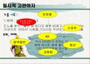 정보처리과정과 소비자 행동 과정 모형 분석 (지속적, 일시적 고관여자 등 3분류 분석) 13페이지