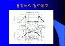 플라즈마 아크용접 12페이지