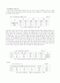 여성 장애인에 관한 보고 4페이지