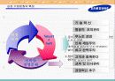 기업조직문화비교 (현대,삼성의 기업문화를 비교,분석과 발전방향) 15페이지