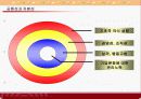 기업조직문화비교 (현대,삼성의 기업문화를 비교,분석과 발전방향) 26페이지