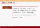 기업조직문화비교 (현대,삼성의 기업문화를 비교,분석과 발전방향) 33페이지