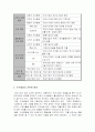 인수합병의 정의와 효과 2페이지