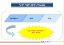 [경영전략,마케팅] E-LAND의 지식경영 5페이지