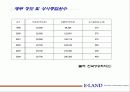 [경영전략,마케팅] E-LAND의 지식경영 13페이지