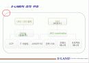 [경영전략,마케팅] E-LAND의 지식경영 14페이지