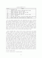 고용보험제도의 적용범위 확대와 기여회피(소개,적용범위,문제점및 해결방안) 7페이지