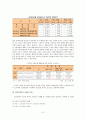 고용보험제도의 적용범위 확대와 기여회피(소개,적용범위,문제점및 해결방안) 9페이지