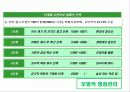 기업광고전략사례.ppt 8페이지