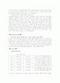 광고 전략 분석 5페이지
