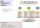 광고전략수립이론,사례,효과분석 6페이지