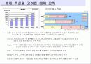 광고전략수립이론,사례,효과분석 12페이지