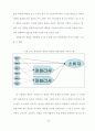 한국 게임산업의 발전방향 39페이지