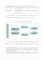 한국 게임산업의 발전방향 46페이지
