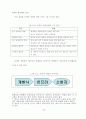한국 게임산업의 발전방향 49페이지