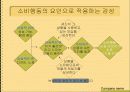 감성마케팅 6페이지