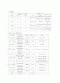 그룹홈에 대하여 8페이지