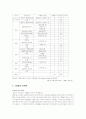 그룹홈에 대하여 10페이지