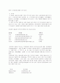 금 강 경 (金 剛 經),전파지와 번역 6페이지