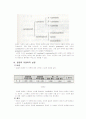 난류(卵類) 9페이지