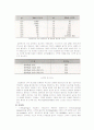 난류(卵類) 13페이지