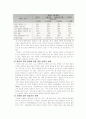 난류(卵類) 21페이지