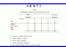 기업의 국제화 과정 5페이지