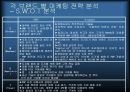 소비자행동론 팀 과제 8페이지