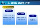블루오션과 기업사례 16페이지